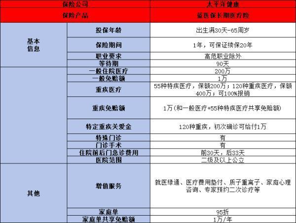 元保保險的產(chǎn)品靠譜嗎？一篇文章讓你了解真相！