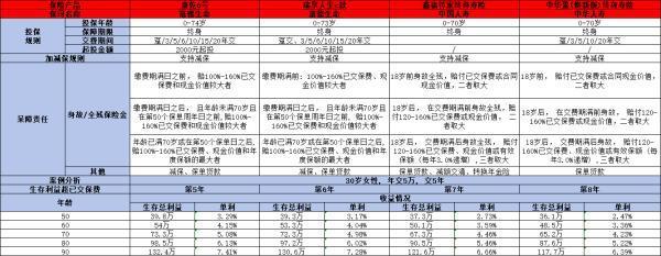 中華盈(煥新版)終身壽險怎么樣
