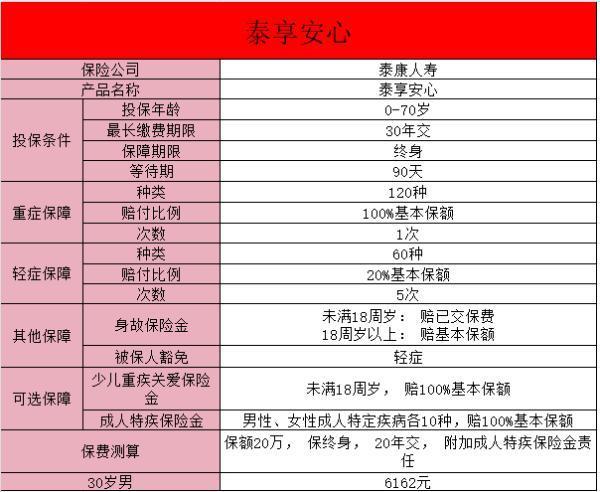 泰康人壽保險(xiǎn)公司怎么樣？附代表性產(chǎn)品詳細(xì)介紹！