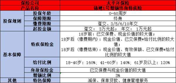 太平洋保險錦鯉1號如何