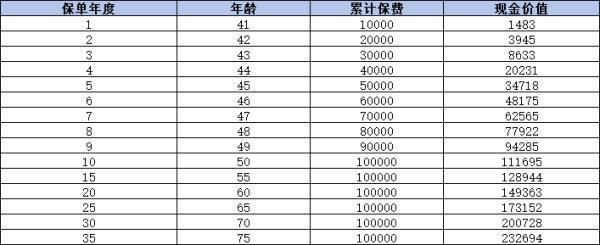哪款養(yǎng)老保險性價比最高？一文解析年金險與增額終身壽險！