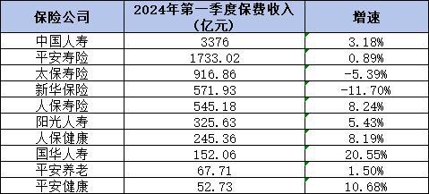 2024年壽險(xiǎn)公司排名
