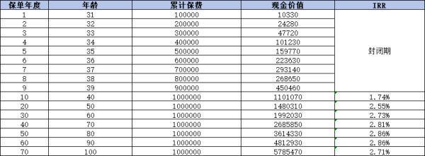 太平洋保險錦鯉1號如何？從三個方面為你詳細介紹！