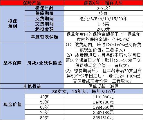 2024年哪款增額壽險好