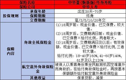中華盈(煥新版)終身壽險怎么樣