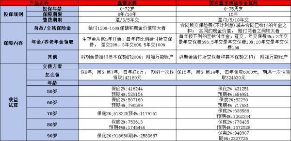 中國人壽年金保險有哪些優(yōu)缺點？這些點一定要知曉！