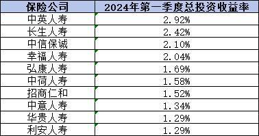 2024年壽險(xiǎn)公司排名大盤(pán)點(diǎn)，從三個(gè)方面看排名！