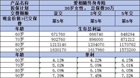 華貴愛相伴終身壽險值得買嗎？從承保公司和長期收益兩個方面看！
