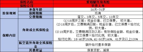 華貴愛相伴終身壽險值得買嗎