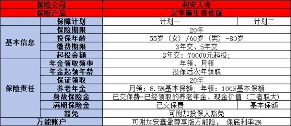 安享頤生青松版值得買(mǎi)嗎