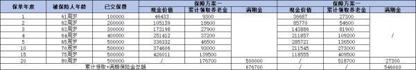 安享頤生青松版值得買嗎？從產(chǎn)品信息、收益和亮點三個方面解答！
