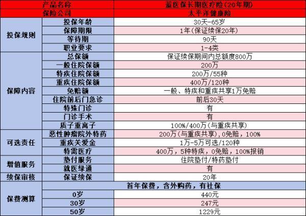 適合寶寶的百萬醫(yī)療險有哪些??？推薦這四款優(yōu)質產(chǎn)品！