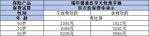 百萬(wàn)醫(yī)療險(xiǎn)怎么買合適