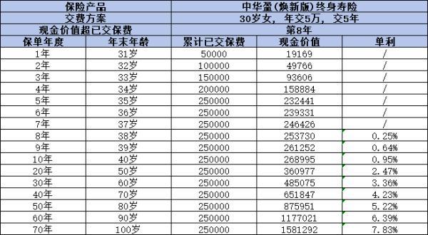 中華盈(煥新版)終身壽險怎么樣