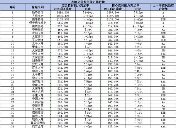 復星保德信人壽排名多少