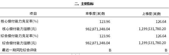 昆侖健康保險靠譜嗎？從三個角度看可靠性！