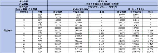 中英人壽福滿佳與星福家哪個更值得購買