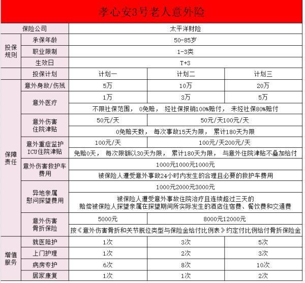 孝心安3號(hào)哪里買？特點(diǎn)有哪些呢？