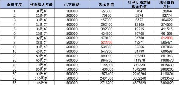 中郵悅享盈佳分紅險(xiǎn)怎么樣？從這兩個(gè)方面告訴你！