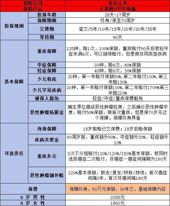 重疾險買什么好