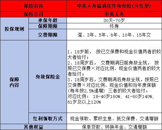 中英人壽福滿佳與星福家哪個更值得購買