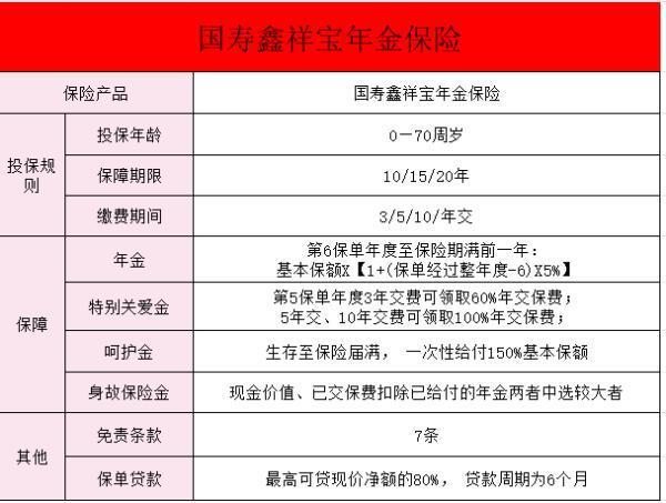 國(guó)壽鑫祥寶年金保險(xiǎn)交3保10年怎么樣呢？缺點(diǎn)有哪些？