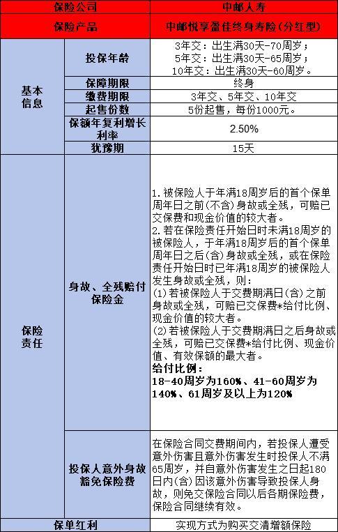 中郵悅享盈佳分紅險怎么樣