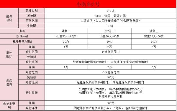 中國人壽小醫(yī)仙3號怎么樣