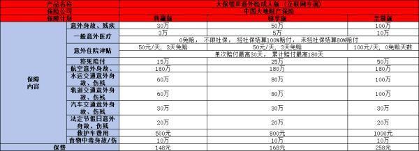 大地大保鏢Ⅲ意外險(xiǎn)成人版產(chǎn)品介紹，基本信息+亮點(diǎn)