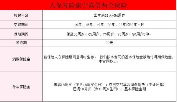 人保壽險(xiǎn)康寧嘉倍兩全保險(xiǎn)怎么樣