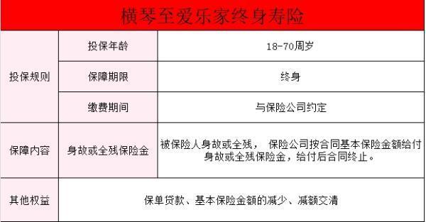 橫琴至愛樂家終身壽險(xiǎn)有什么特點(diǎn)？終身壽險(xiǎn)有必要買嗎？