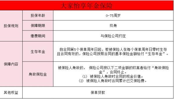 大家怡享年金保險產品介紹