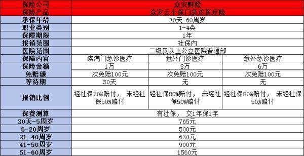 少兒醫(yī)療險怎么買？附帶一款優(yōu)質(zhì)量產(chǎn)品