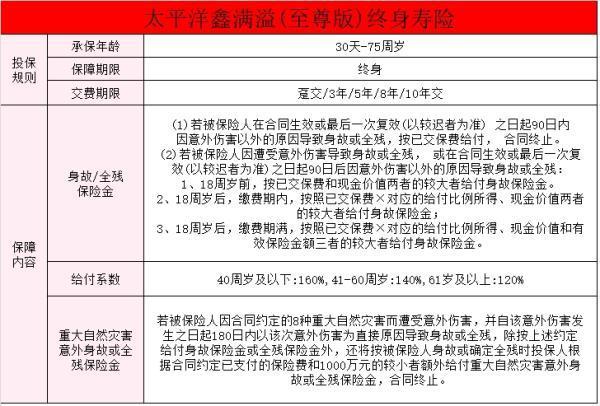 太平洋增額終身壽險(xiǎn)值不值得買？買太平洋增額終身壽險(xiǎn)要注意什么呢？