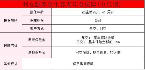 利安頤養(yǎng)金生養(yǎng)老年金保險(分紅型)條款測評？特點(diǎn)有哪些？