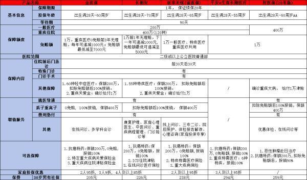 2024年熱門百萬醫(yī)療險大盤點，哪款最適合你呢？