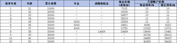 人保壽險(xiǎn)福耀鑫生年金保險(xiǎn)深度解析：從條款到收益，再到獨(dú)特亮點(diǎn)！