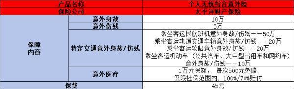 太平洋個(gè)人無憂綜合意外險(xiǎn)怎么樣？兩個(gè)方面來看