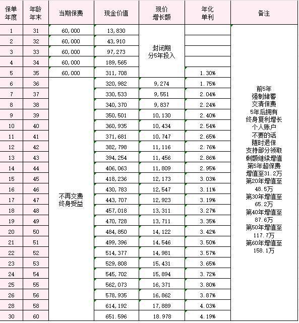 2024回本快的增額壽險是哪款？增額壽險到底值不值得買？