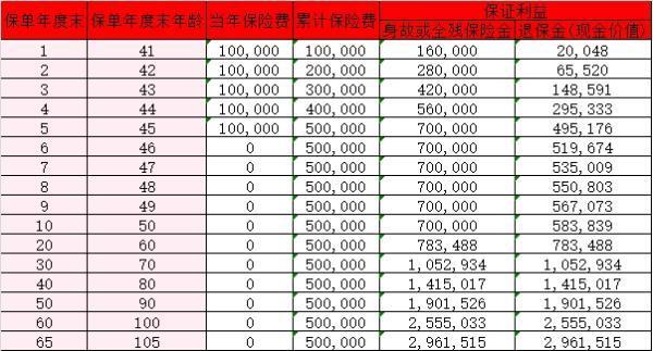 瑞眾南山松（鑫瑞版）終身壽險介紹？收益好不好？