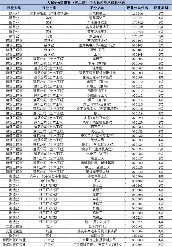 人保關(guān)愛保靈活用工意外險（4-6類職業(yè)）