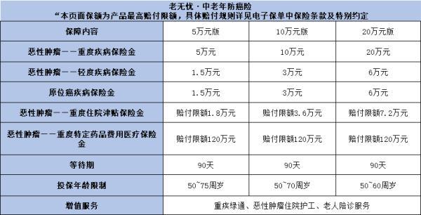 70歲以上老人可以買商業(yè)保險(xiǎn)嗎
