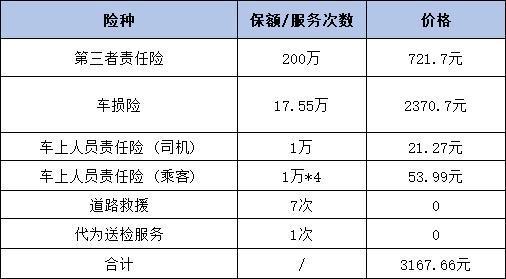 2024年太平洋車險報價查詢渠道，一年多少錢？