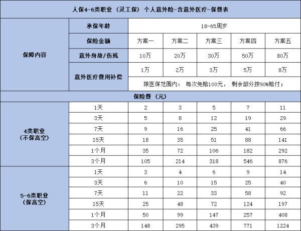 人保關(guān)愛保靈活用工意外險（4-6類職業(yè)）