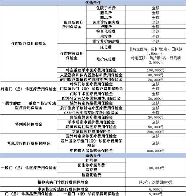國(guó)壽2024最新百萬醫(yī)療險(xiǎn)是什么？一文為你解答疑問