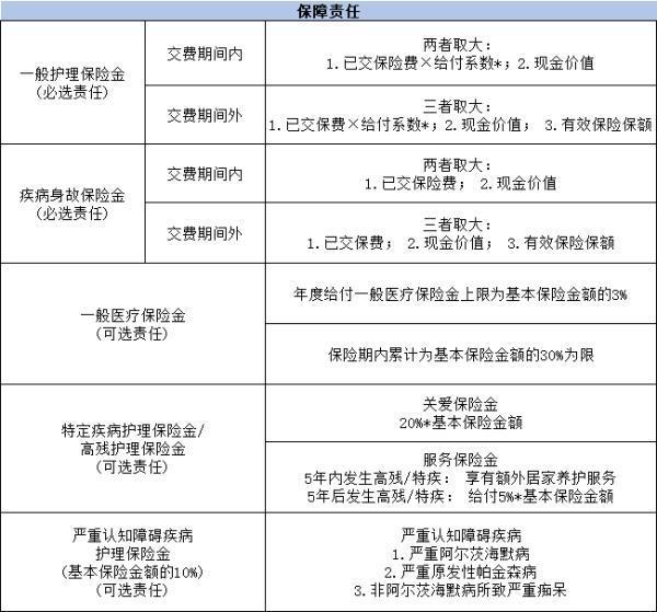 70歲以上老人可以買商業(yè)保險(xiǎn)嗎？附帶幾款熱門產(chǎn)品