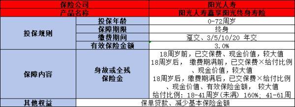 陽光人壽鑫享陽光終身壽險