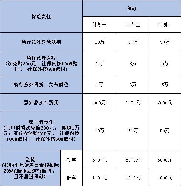 2024出門(mén)騎自行車(chē)保險(xiǎn)哪里買(mǎi)比較好？推薦這三種方法