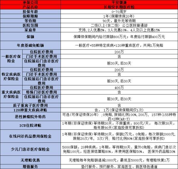 父母年紀(jì)大了，百萬醫(yī)療值得買嗎