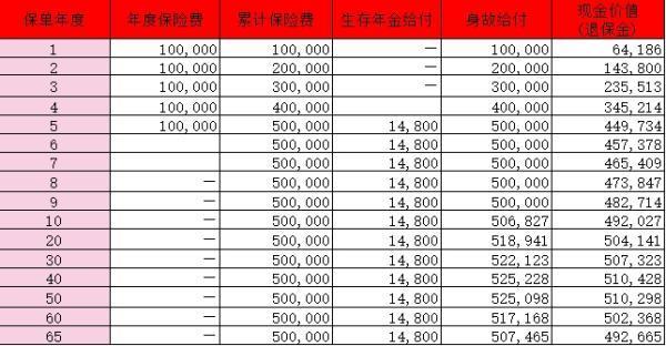 大家怡享年金保險產品介紹？能領多少錢？